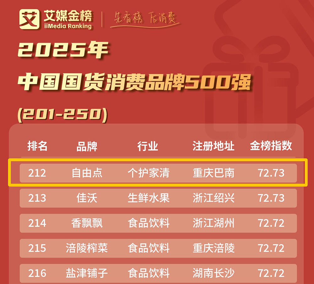 自由点入围“2025国货消费品牌500强”