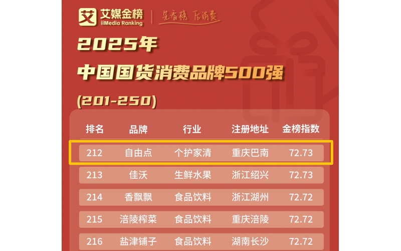 自由点入围“2025国货消费品牌500强”